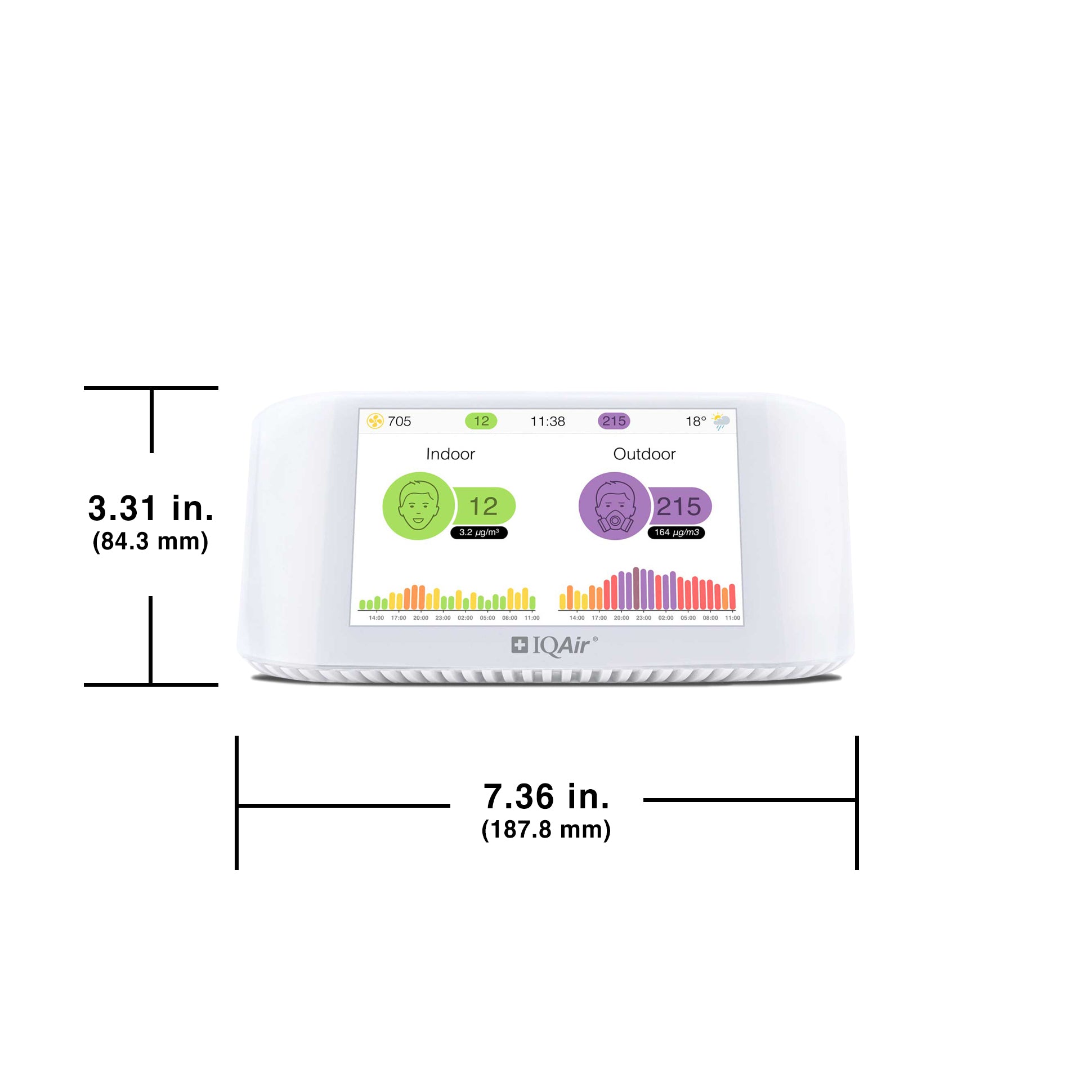 AirVisual Pro Indoor Monitor