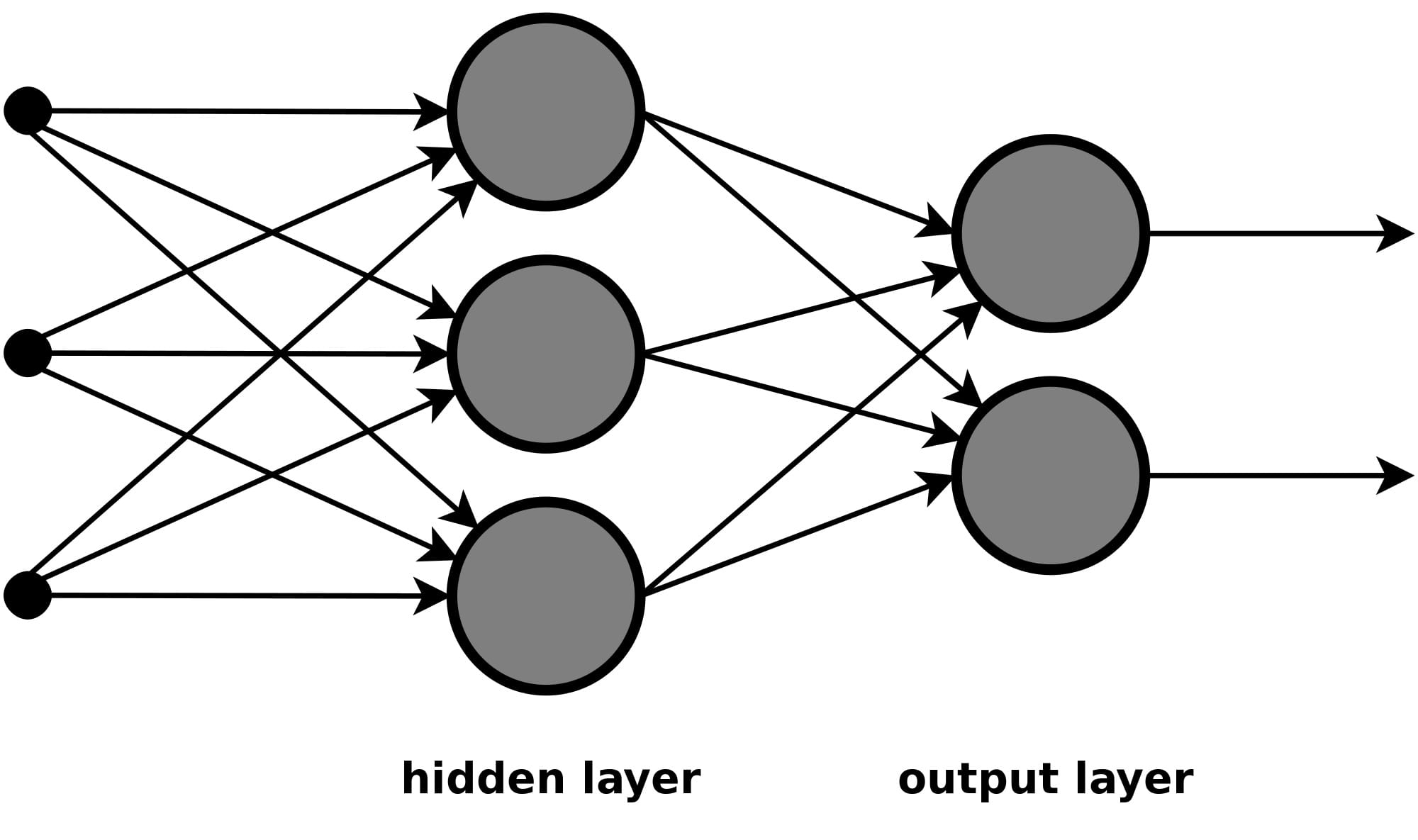 neural network