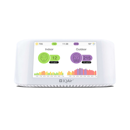 AirVisual Pro Indoor Monitor