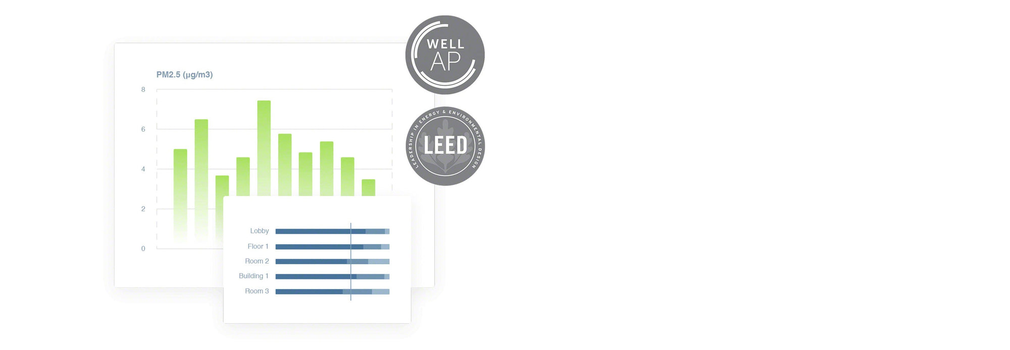 AV enterprise chart