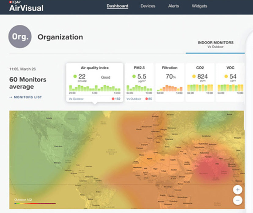 AirVisual platform