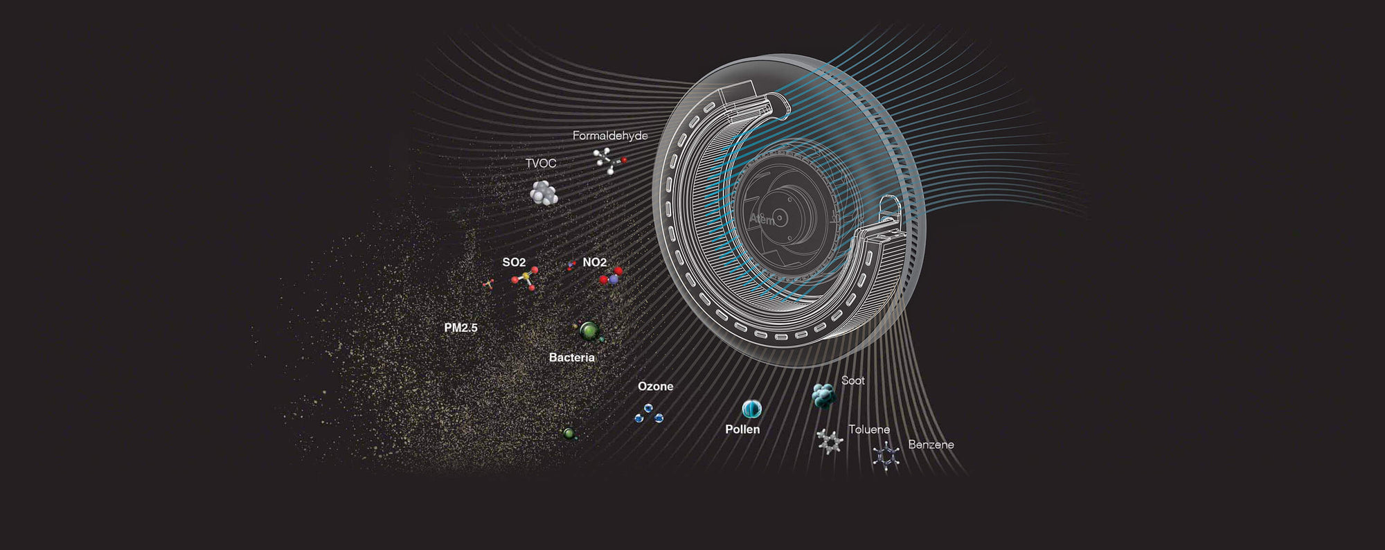 Atem Car filtration graphic