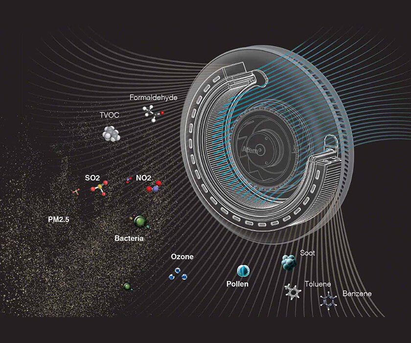 Atem Car filtration graphic