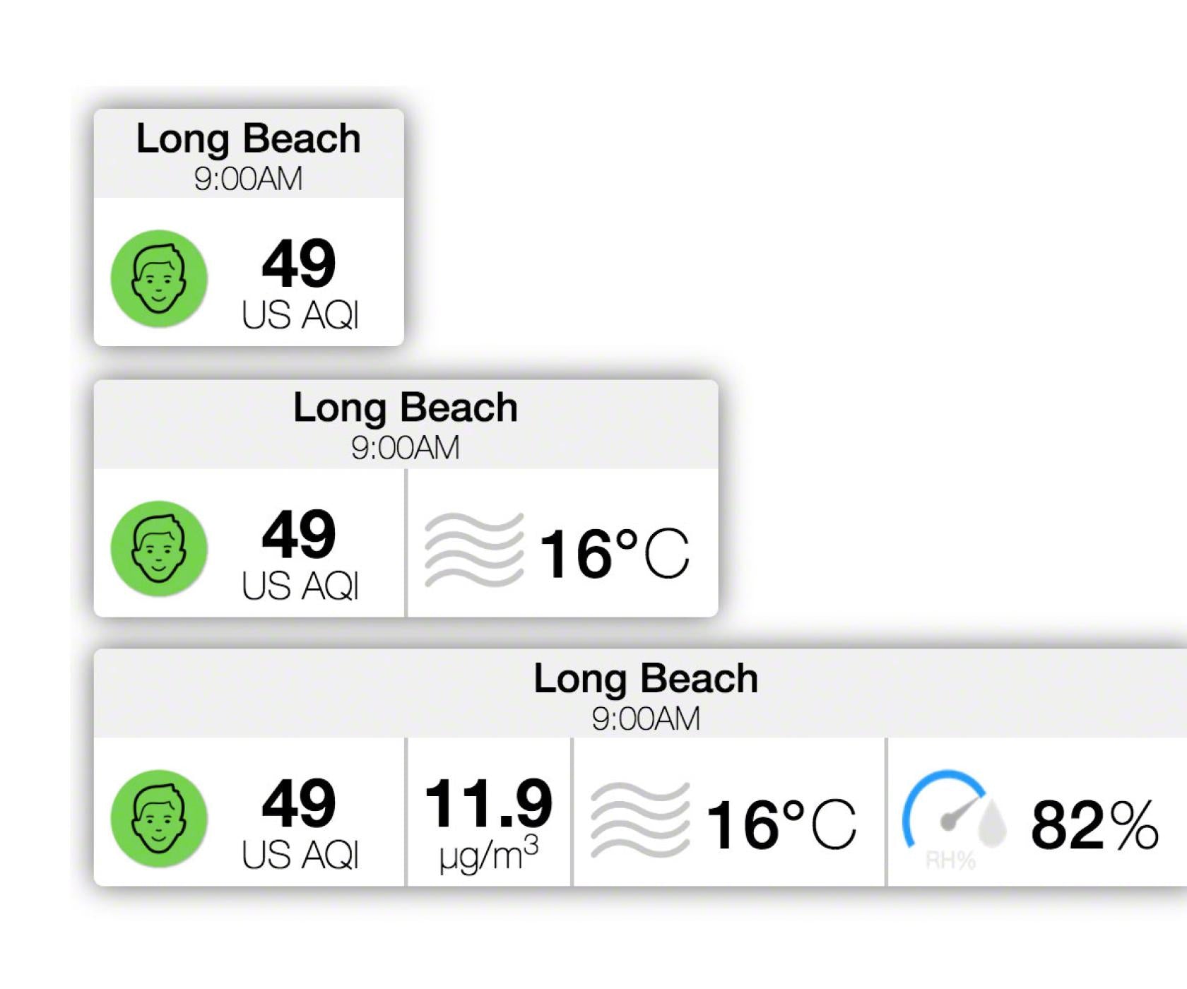 AirVisual widget configurations