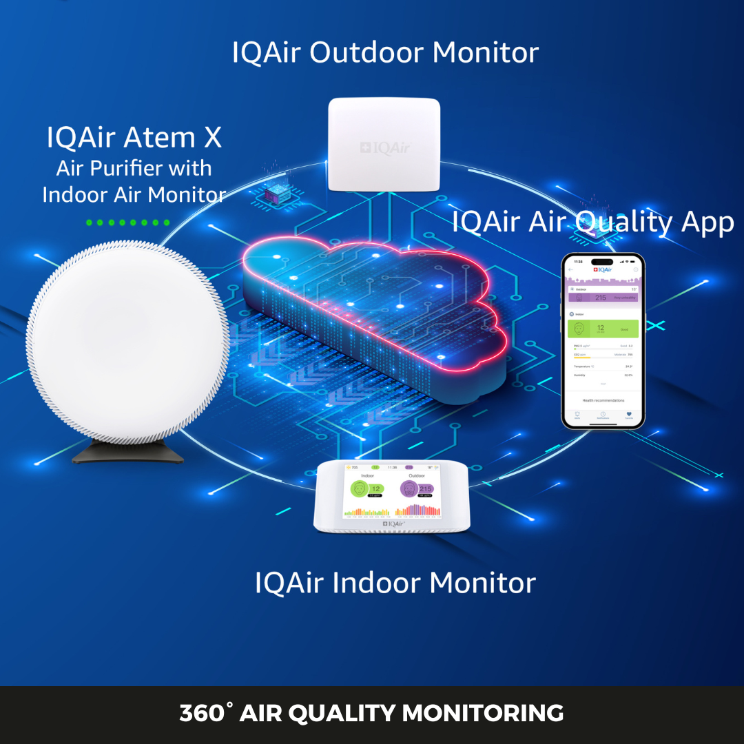 IQAir AirVisual Pro 室内空气质量监测仪