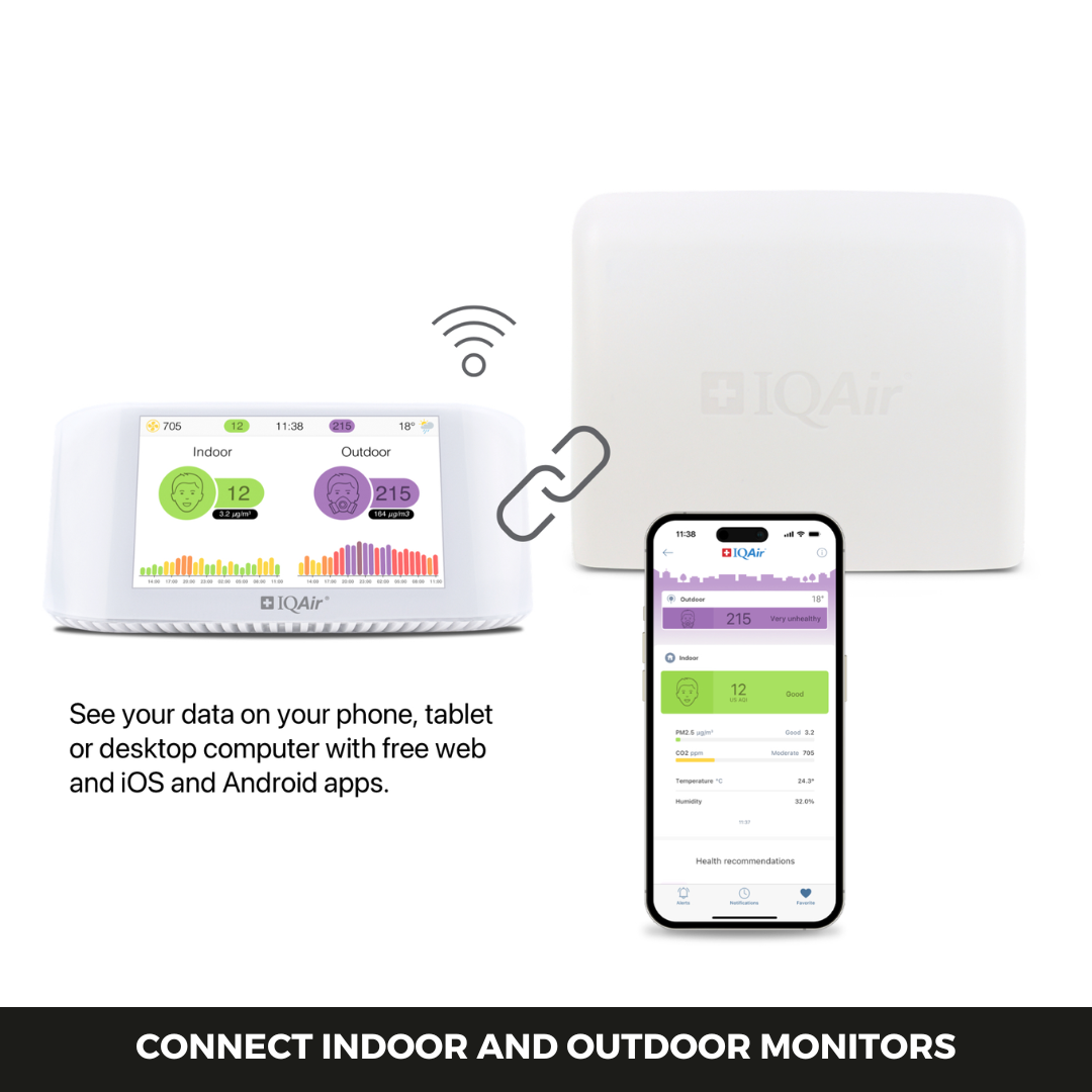 IQAir AirVisual Pro Indoor Air Quality Monitor